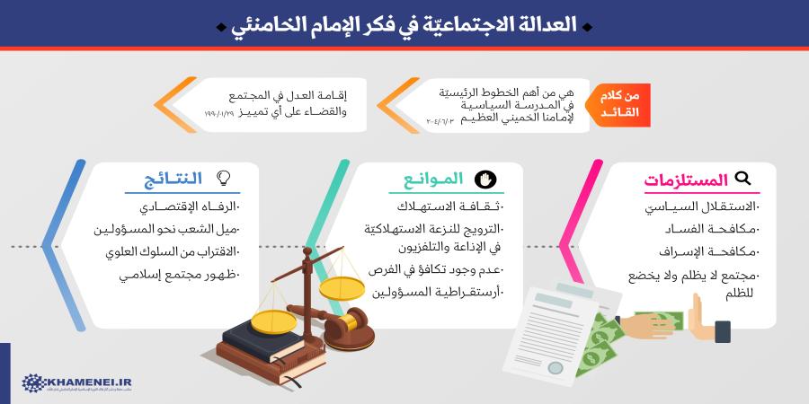 لا يكون المجتمع إسلامياً عندما تُفتقد العدالة